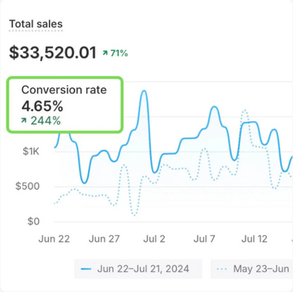 Shopify Ultimate Liquid Codebook